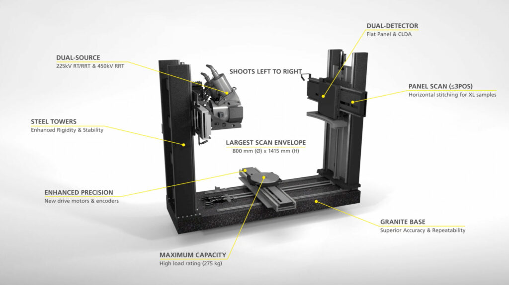 A diagram showing the components within a Nikon VOXLS 40 C 450